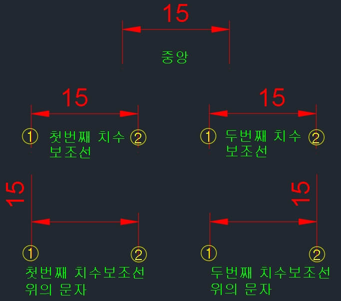 오토캐드(AUTO CAD) 치수 설정 DDIM