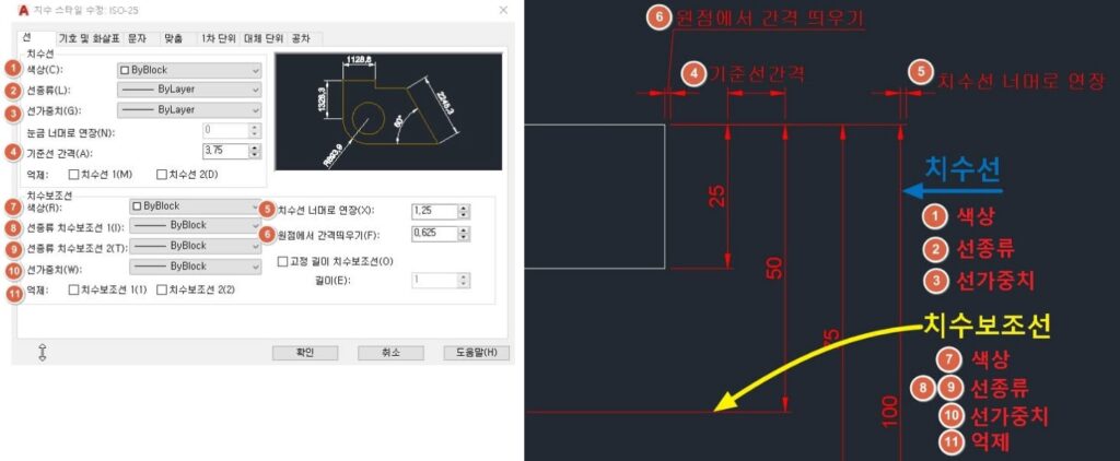 오토캐드(AUTO CAD) 치수 설정 DDIM